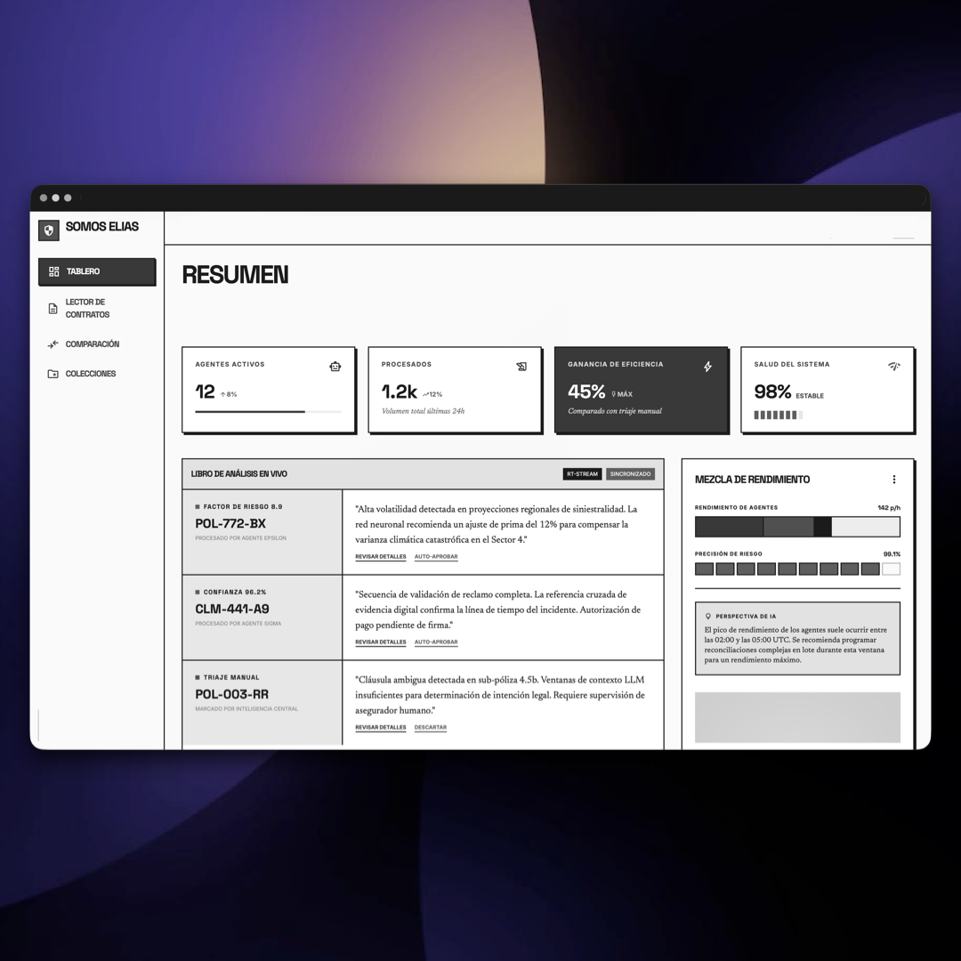 Dashboard Comparativo
